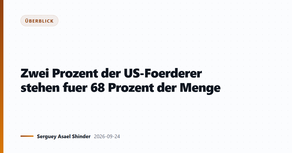 Zwei Prozent der US-Foerderer stehen fuer 68 Prozent der Menge