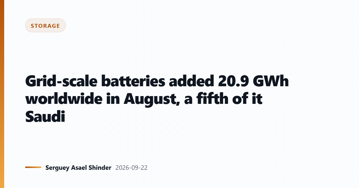 Grid-scale batteries added 20.9 GWh worldwide in August, a fifth of it Saudi