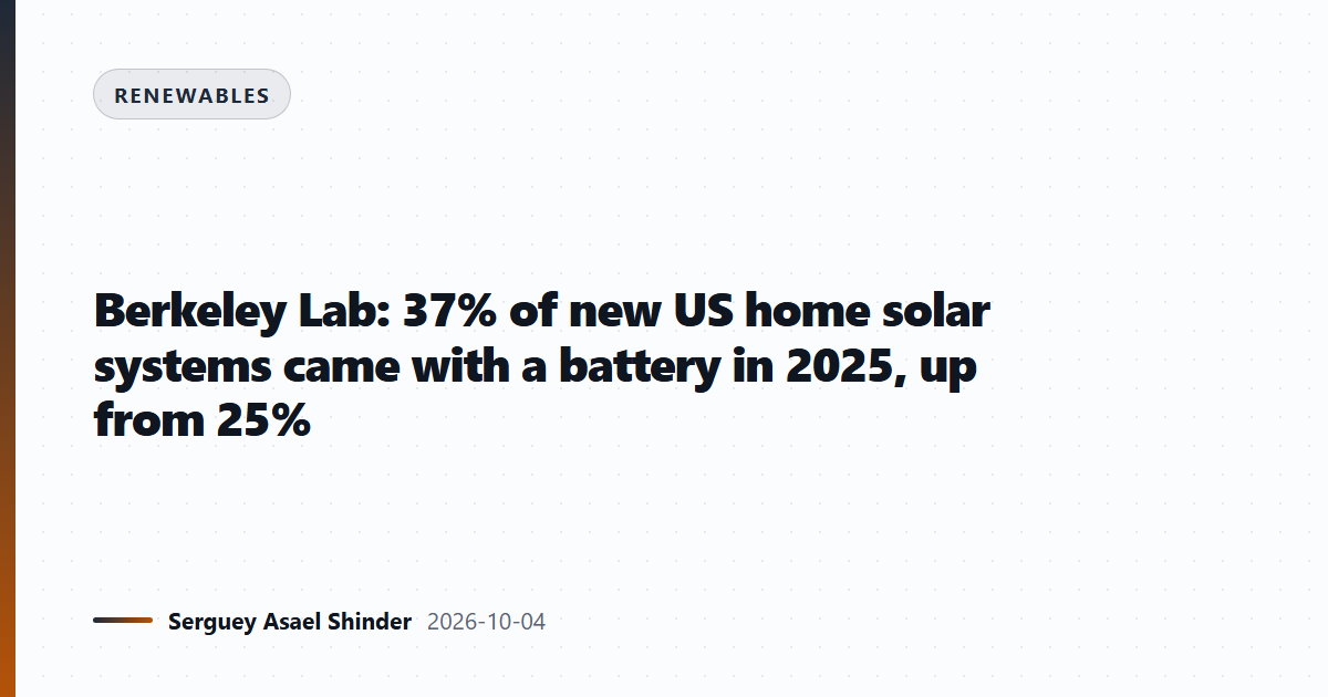 Berkeley Lab: 37% of new US home solar systems came with a battery in 2025, up from 25%