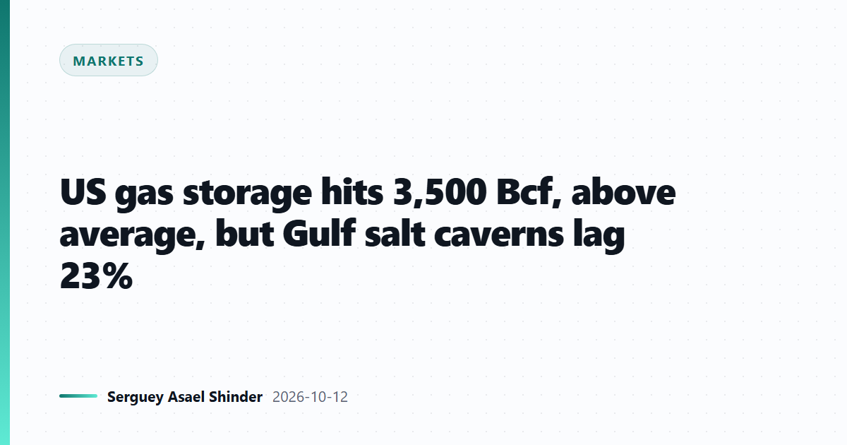 US gas storage hits 3,500 Bcf, above average, but Gulf salt caverns lag 23%