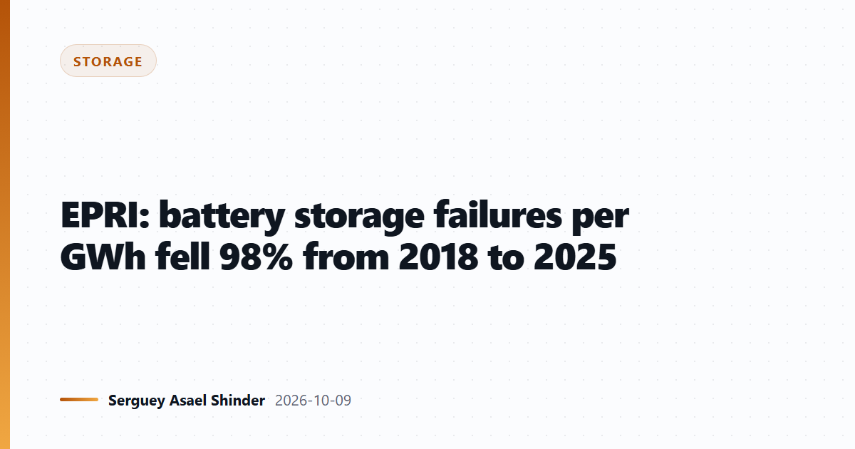 EPRI: battery storage failures per GWh fell 98% from 2018 to 2025