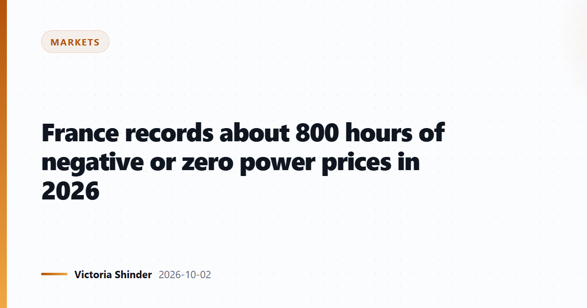 France records about 800 hours of negative or zero power prices in 2026