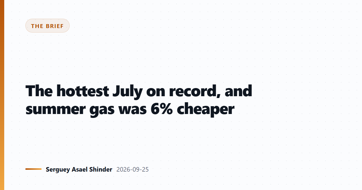 The hottest July on record, and summer gas was 6% cheaper