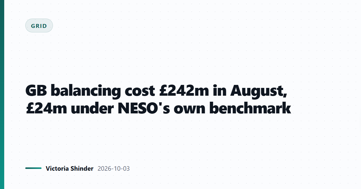 GB balancing cost £242m in August, £24m under NESO's own benchmark