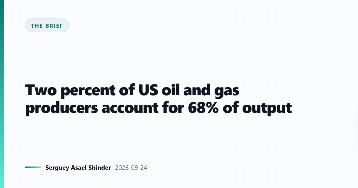 Two percent of US oil and gas producers account for 68% of output